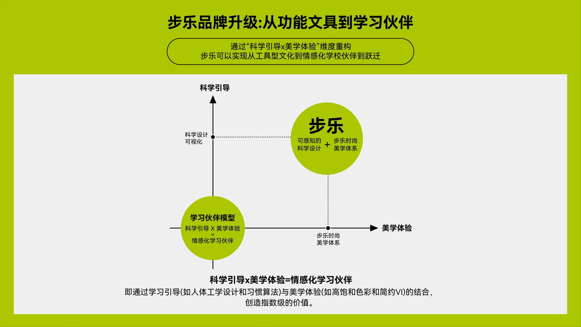 得力-步乐儿童文具 - 效果图 6