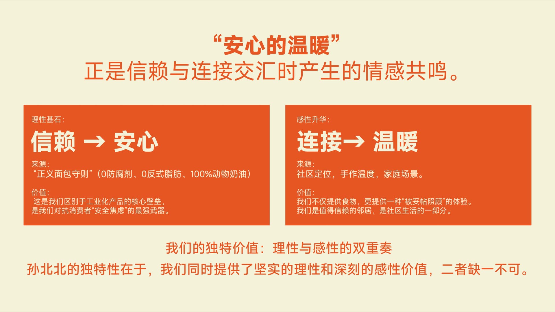 孙北北面包 - 效果图 3