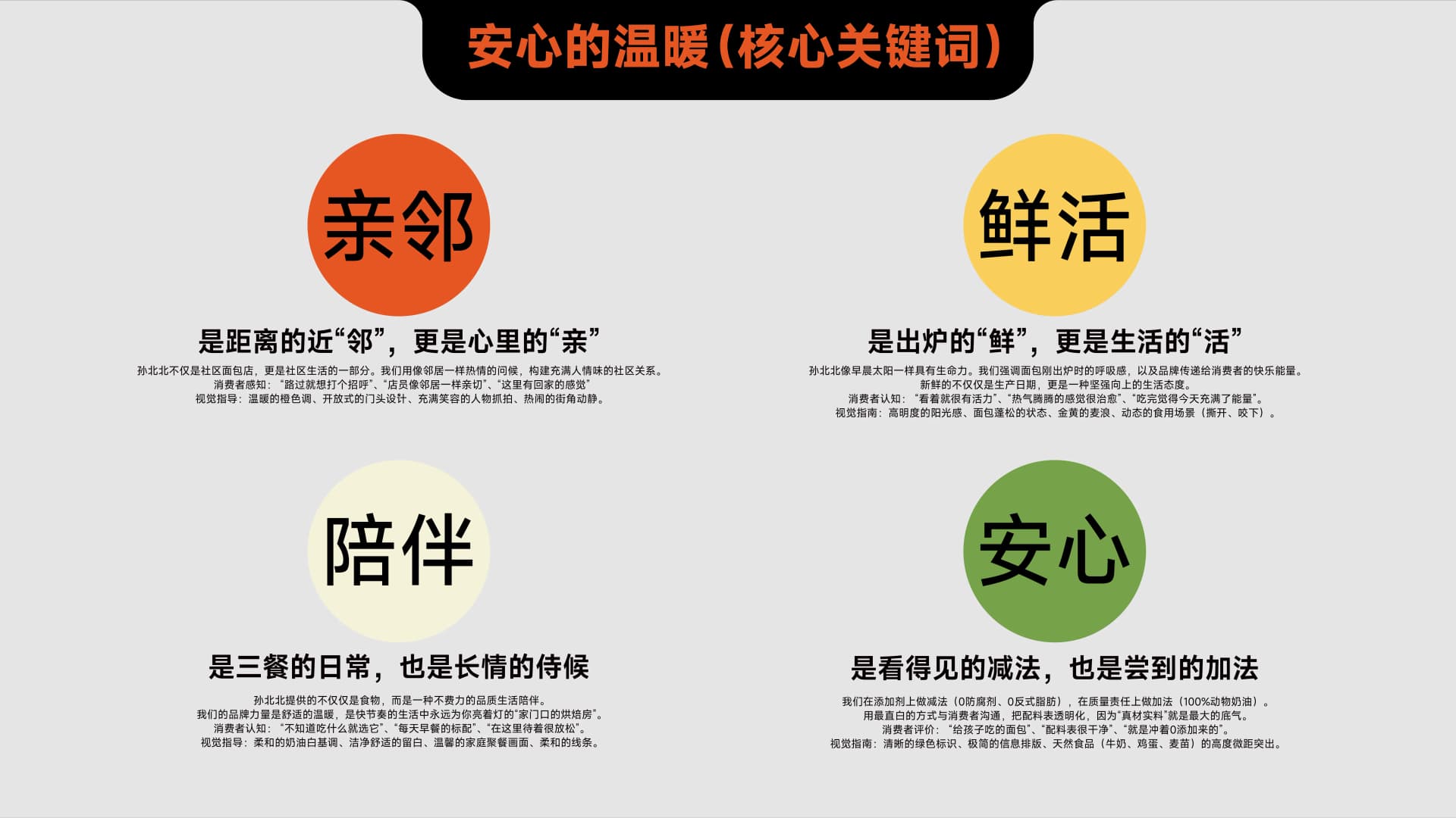 孙北北面包 - 效果图 4