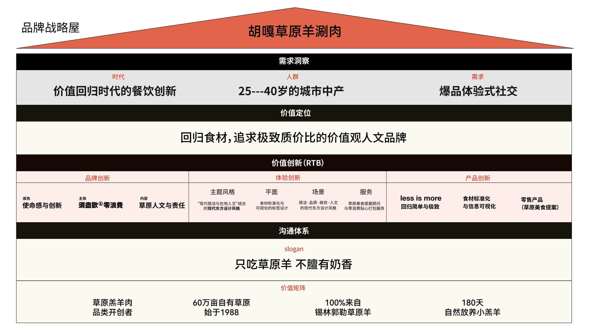 胡嘎·草原羊涮肉 - 效果图 1